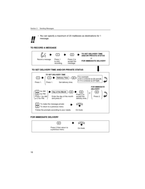 Page 16Section 3     Sending Messages
16
TO RECORD A MESSAGE
FOR IMMEDIATE DELIVERYYou can specify a maximum of 20 mailboxes as destinations for 1 
message.
Press 1 
to end 
recording.
1
Press 2 to 
accept the 
message.
2
Record a message. 
TO SET DELIVERY TIME 
AND/OR PRIVATE STATUS
or
FOR IMMEDIATE DELIVERY
To make the message private1
To return to a previous menu
Follow the prompts according to your needs.2
Press 2 to 
accept the 
delivery time.
2
Enter the day of the month 
and press #.+
Day of the Month#...