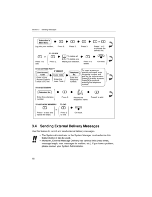 Page 18Section 3     Sending Messages
18
3.4 Sending External Delivery Messages
Use this feature to record and send external delivery messages.
The System Administrator or the System Manager must authorize this 
feature before it can be used.
Moreover, External Message Delivery has various limits (retry times, 
message length, max. messages for mailbox, etc.). If you have a problem, 
please contact your System Administrator.
Log into your mailbox. Press 6.
Enter the 
telephone 
number.
6
Press 1 to 
add.
1...