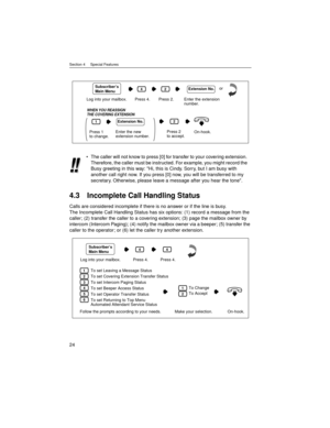 Page 24Section 4     Special Features
24
4.3 Incomplete Call Handling Status
Calls are considered incomplete if there is no answer or if the line is busy.
The Incomplete Call Handling Status has six options: (1) record a message from the 
caller; (2) transfer the caller to a covering extension; (3) page the mailbox owner by 
intercom (Intercom Paging); (4) notify the mailbox owner via a beeper; (5) transfer the 
caller to the operator; or (6) let the caller try another extension.The caller will not know to...