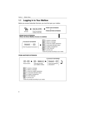 Page 6Section 1     Mailbox Setup
6
1.1 Logging in to Your Mailbox
Before you access Subscriber Services, you must first open your mailbox.
FROM ANOTHER EXTENSION
Off-hook.
Extn. No. of VPS
Enter the extension 
number of the VPS.
FROM YOUR EXTENSION
or
FROM ANOTHER EXTENSION
FROM YOUR  EXTENSION
(When the Direct Mailbox Access is enabled)
IF YOU HAVE SET YOUR PASSWORD
Password
Enter the password and press #.
#+
1
3
4
5
6
2
To receive a message
To deliver a message
To check the mailbox distribution
For...