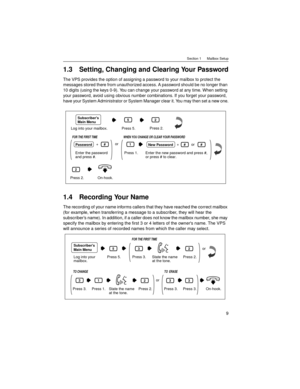 Page 9Section 1      Mailbox Setup
9
1.3 Setting, Changing and Clearing Your Password
The VPS provides the option of assigning a password to your mailbox to protect the 
messages stored there from unauthorized access. A password should be no longer than 
10 digits (using the keys 0-9). You can change your password at any time. When setting 
your password, avoid using obvious number combinations. If you forget your password, 
have your System Administrator or System Manager clear it. You may then set a new...