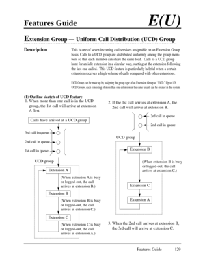 Page 138Features Guide 129
Features GuideE(U)
2. If the 1st call arrives at extension A, the
2nd call will arrive at extension B.
3. When the 2nd call arrives at extension B,
the 3rd call will arrive at extension C.
Extension Group Ñ Uniform Call Distribution (UCD) Group
DescriptionThis is one of seven incoming call services assignable on an Extension Group
basis. Calls to a UCD group are distributed uniformly among the group mem-
bers so that each member can share the same load.  Calls to a UCD group
hunt for...