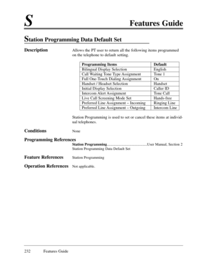 Page 241SFeatures Guide
232 Features Guide
Station Programming Data Default Set 
DescriptionAllows the PT user to return all the following items programmed
on the telephone to default setting.
Programming Items Default
Bilingual Display Selection English 
Call Waiting Tone Type Assignment Tone 1
Full One-Touch Dialing Assignment On
Handset / Headset Selection Handset
Initial Display Selection Caller ID
Intercom Alert Assignment Tone  Call
Live Call Screening Mode Set Hands-free
Preferred Line Assignment Ð...