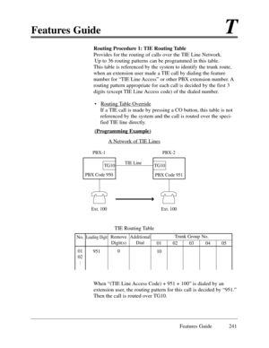 Page 250Features GuideT
Features Guide 241
Routing Procedure 1: TIE Routing Table
Provides for the routing of calls over the TIE Line Network.
Up to 36 routing patterns can be programmed in this table.
This table is referenced by the system to identify the trunk route,
when an extension user made a TIE call by dialing the feature
number for ÒTIE Line AccessÓ or other PBX extension number. A
routing pattern appropriate for each call is decided by the first 3
digits (except TIE Line Access code) of the dialed...