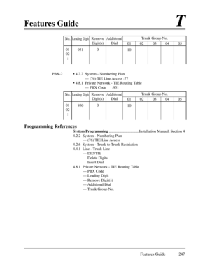 Page 256Features GuideT
Features Guide 247
Programming References
System Programming................................Installation Manual, Section 4
4.2.2  System - Numbering Plan
Ñ (76) TIE Line Access
4.2.6  System - Trunk to Trunk Restriction
4.4.1  Line - Trunk Line
Ñ DID/TIE 
Delete Digits
Insert Dial
4.8.1  Private Network - TIE Routing Table
Ñ PBX Code
Ñ Leading Digit
Ñ Remove Digit(s)
Ñ Additional  Dial
Ñ Trunk Group No.
No.
01
02
:Leading Digit
951Remove
Digit(s)
0
Additional
Dial
01
1002 03 04 05Trunk...