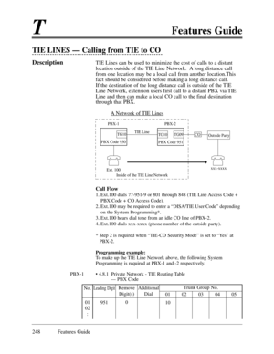 Page 257TFeatures Guide
248 Features Guide
TIE LINES Ñ Calling from TIE to CO
DescriptionTIE Lines can be used to minimize the cost of calls to a distant
location outside of the TIE Line Network.  A long distance call
from one location may be a local call from another location.This
fact should be considered before making a long distance call.
If the destination of the long distance call is outside of the TIE
Line Network, extension users first call to a distant PBX via TIE
Line and then can make a local CO call...