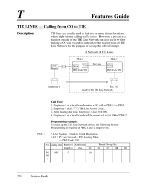 Page 259TFeatures Guide
250 Features Guide
TIE LINES Ñ Calling from CO to TIE
DescriptionTIE lines are usually used to link two or more distant locations
where high volume calling traffic exists.  However, a person at a
location outside of the TIE Line Network can also use it by first
making a CO call via public network to the nearest point of TIE
Line Network for the purpose of saving the toll call charge.
A
 Network of TIE Lines
Call Flow
1. Employee-1 at a local branch makes a CO call to PBX-1 via DISA.
2....