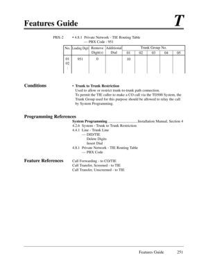 Page 260Features GuideT
Features Guide 251
PBX-2 ¥ 4.8.1  Private Network - TIE Routing Table
Ñ PBX Code : 951
Conditions¥Trunk to Trunk Restriction
Used to allow or restrict trunk-to-trunk path connection.
To permit the TIE caller to make a CO call via the TD500 System, the
Trunk Group used for this purpose should be allowed to relay the call
by System Programming.
Programming References
System Programming................................Installation Manual, Section 4
4.2.6  System - Trunk to Trunk Restriction...