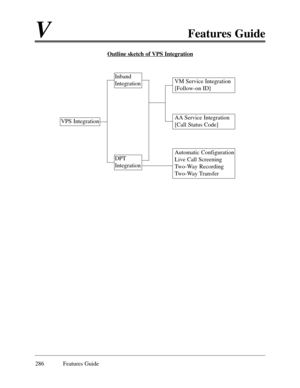 Page 295VFeatures Guide
286 Features Guide
Outline sketch of VPS Integration
VPS Integration
Inband
Integration
DPT
Integration
VM Service Integration 
[Follow-on ID]
AA Service Integration
[Call Status Code]
Automatic Configuration
Live Call Screening
Two-Way Recording
Two-Way Transfer 