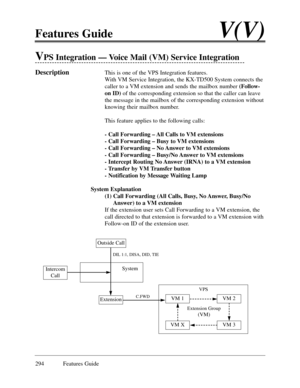 Page 303294 Features Guide
Features GuideV(V)
VPS Integration Ñ Voice Mail (VM) Service Integration
DescriptionThis is one of the VPS Integration features.
With VM Service Integration, the KX-TD500 System connects the
caller to a VM extension and sends the mailbox number(Follow-
on ID) of the corresponding extension so that the caller can leave
the message in the mailbox of the corresponding extension without
knowing their mailbox number.  
This feature applies to the following calls:
- Call Forwarding Ð All...