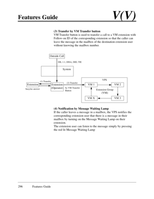 Page 305296 Features Guide
Features GuideV(V)
(3) Transfer by VM Transfer button
VM Transfer button is used to transfer a call to a VM extension with
Follow-on ID of the corresponding extension so that the caller can
leave the message in the mailbox of the destination extension user
without knowing the mailbox number. 
(4) Notification by Message Waiting Lamp 
If the caller leaves a message in a mailbox, the VPS notifies the 
corresponding extension user that there is a message in their
mailbox by turning on the...