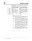 Page 269TFeatures Guide
260 Features Guide
Applicable TRS Deny and TRS Exception Code Tables depend on
the assigned toll restriction level of an extension as follows:
[Explanation]
Level 1: Level 1:allows all calls.   
Level 2: denies codes stored in the TRS Deny Code Table
for Level 2 except the codes stored in TRS 
Exception Code Tables for Levels 2 through 6.
Level 3: denies codes stored in the TRS Deny Code Tables
for Levels 2 and 3 except the codes stored in TRS
Exception Code Tables for Levels 3 through...