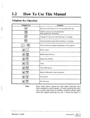 Page 1212 0 
How To Use This Manual - 
Telephone Key Operation 
Telephone key 
cl * 
OK? 
cl 
0 
TUV 
cl 8 
Functions 
Exit the current menu in the voice prompt (back up) 
Call the operator for Non-Subscriber 
Help guidance for Subscriber 
Change the voice level when listening to a message 
Control playback speed when listening to a message 
Various functions assigned depending on the program 
Dial by name 
Bulletin Board Service 
Department Dialing 
Login 
Voice Mail Service 
Restart (Subscriber’s main...