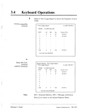 Page 12434 a 
Keyboard Operations 
5 
Select 4. Port Usage Report to know the frequency of port 
usage. 
VT220 compatible 
terminal 
or 
Other RS-232C 
terminal 
(ASCII Terminal) 
: .j 
: / 
,’ 
Note: 
..: 
i 
** Port Usage Report 
FROM : : IO-APR 9:53 AM 4-JAN’7:46 PM l * 
PORT ED MN Rev Connect Time 
1 
8 0 84 02:20:19 
2 1 0 21 00:18:54 
3 __ 
4 -- 
5 -- 
6 -- 
7 -- 
8 .- 
Total 9 0 105 02:39:13 
Full-line Time 00:36:39 
System Reports - Port Usage Report 
l * Port Usage Report 4-JAN 7:46 PM l * 
FROM : :...