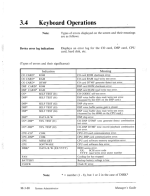 Page 13534 0 Keyboard Operations 
Note: Types of errors displayed on the screen and their meanings 
are as follows: 
Device error log indications Displays an error log for the CO card, DSP card, CPU 
card, hard disk, etc. 
(Types of errors and their significance) 
Indication 
CO CARD* ROM 
CO CARD* RAM 
CO CARD* DTMF 
DSP CARD* ROM 
DSP CARD* RAM 
co* SELF TEST (01) 
DSP* SELF TEST (01) 
DSP* 
SELF TEST (02) 
DSP* SELF TEST (03) 
DSP* SELF TEST (04) 
DSP* 
DATA R/W 
CO*-DSP* 
SYS. TEST (01) 
CO*-DSP* SYS. TEST...