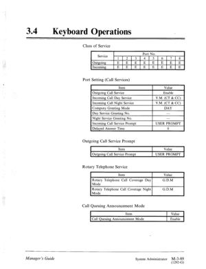 Page 144: .,.: 
‘: .] 
34 0 
Keyboard Operations 
Class of Service 
Port Setting (Call Services) 
Item Value 
Outgoing Call Service Enable 
Incoming Call Day Service 
Incoming Call Night Service 
Company Greeting Mode 
Day Service Greeting No. 
Night Service Greeting No. 1 V.M. (CT & CC) 
V.M. (CT & CC) 
DAY 
I - 
Incoming Call Service Prompt 
Delaved Answer Time 1 USER PROMPT 
I 0 
Outgoing Call Service Prompt 
Item 
I Value 
ChitwAn Call Service Promnt 1 JSER PROMPT 
Rotary Telephone Service 
I Item I Value I...