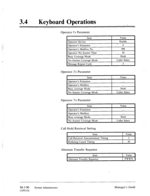 Page 145::, 
,- :: 
-:. 
: . 
.: 
34 a Keyboard Operations 
Operator l’s Parameter 
I Item Value 
I 
Operator Service 
Operator’s Extension 
Operator’s Mailbox No. 
Operator No-Answer Time 
Busy Coverage Mode 
No-Answer Coverage Mode 
Message Repeat Cycle Enable 
c 
-0 
998 
30 
Hold 
Caller Select 
3 
Operator 2’s Parameter 
I Ttem I Value 
I 
Operator 3’s Parameter 
I Item 
Call Hold Retrieval Setting 
Item Value 
Call Retrieval Announcement Timing 2 
Redialing Cancel Timing 30 
I 
Alternate Transfer Sequence...