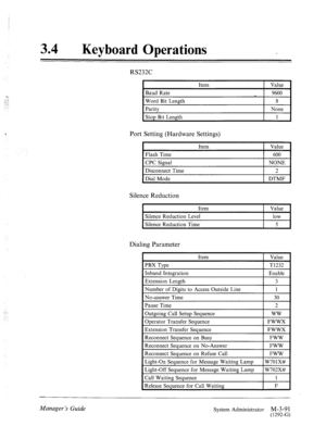 Page 14634 l Keyboard Operations 
RS232C 
Item 1 Value 
Baud Rate 
Word Bit Length 9600 
s 
8 
I Parity 1 None 1 
Stop Bit Length 1 
I 
Port Setting (Hardware Settings) 
I Item I Value 1 
Flash Time 600 
CPC Signal NONE 
Disconnect Time 
Dial Mode 
Silence Reduction 
2 
DTMF 
I Item I Value 1 
I Silence Reduction Level I low I 
Silence Reduction Time 5 
I 
Dialing Parameter 
Item I Value 
PBX Type T1232 
Inband Integration Enable 
Extension Length I 3 
Number of Digits to Access Outside Line I 1 
No-answer Time...