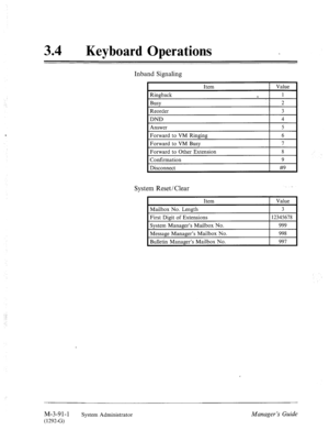 Page 14734 0 
Keyboard Operations 
Inband Signaling 
1 Reorder  Ringback 
Busv Item 
I 3 I  Value 
s 1 
2 
DND 4 
Answer 5 
Forward to VM Ringing 
6 
Forward to VM Busy 
Forward to Other Extension 7 
8 
Confirmation 
9 
Disconnect #9 
System Reset/Clear 
I Value I 
1 Mailbox No. Length 
I 3 I 
1 First Digit of Extensions 
112345678 1 
System Manager’s Mailbox No. 
999 
Message Manager’s Mailbox No. 
998 
Bulletin Manager’s Mailbox No. 
997 
M-3-91-l 
(1292-G) System Administrator 
Manager’s Guide  