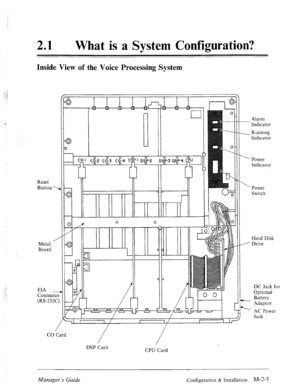 Page 16hat is a System Configuration?. 
Inside View of the Voice Processing System 
Reset 
Button 
Metal 
Board 
EIA 
Connet 
(RS-23 
/’ 
ctor 
12C) 
-1 
I 71 r / / I I / I l/ I I Ii- 
/ 
CPU Card Alarm 
Indicator 
. Running 
Indicator 
L Power 
Indicator 
 
Power 
Switch 
Hard Disk 
,---- Drive 
DC Jack for 
Optional 
- Battery 
Adaptor 
AC Power 
Jack 
Manager’s Guide Configuration & Installation M-2-3  