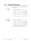 Page 12334 a 
Keyboard Operations 
: : 
.i 
:.. 
VT220 compatible 
terminal 
or 
Other RS-232C 
terminal 
(ASCII Terminal) 
4 Select 3. Call Account Report to check who made an exter- 
nal system call. 
Call Account Report 4-JAN 7:46 PM ** 
MBOX:l 11 4-JAN 7:46 PM 00:01:32 DIAL:431 2111 
MBOX:116 7-JAN 2:26 PM 00:03:32 DIAL:03981 4809 
MBOX:114 7-JAN 5:06 PM 00:02:45 DIAL:261 2601 
MBOX:118 8-JAN 9:07 AM 0O:Ol :I 5 DIAL:431 2111 
MBOX:llZ 8-JAN 1024 AM 00:04:51 DIAL:431 2111 
** 
Call Account Report 4-JAN 7:46...