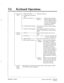 Page 7234 0 
Keyboard Operations 
.3. Auto. Attn. 
Setting - 1. Department Dialing Department dialing No. 
-2. Call Queuing Announcement 
Mode 
-3. Operator’s Parameters -Operator 1 - - Operator Service, Operator’s 
Operator 3 Extension, Operator’s Mail- 
box No., Operator No-answer 
Time, Busy Coverage Mode, 
No-answer Coverage Mode, 
Message Repeat Cycle 
- 4. Call Hold Retrieval Settings Call retrieval announcement timing, Redialing 
cancel timing. 
- 5. Alternate Transfer Sequence Enter & Delete Extension...