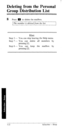 Page 57Deleting from the Personal 
Group Distribution List 
- 
8 Press 0 to delete the mailbox. 
The member is deleted from the list. 
w********************************************* 
Hint 
Step 3 - You can skip hearing the Help menu. 
Step 7 - You can delete all members by 
pressing [ 11. 
Step 8 - You can keep the mailbox by 
pressing [2]. 
*********************es*********************** 
3-22 Subscriber - Setup  