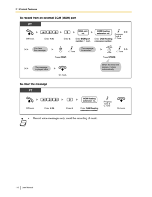 Page 1102.1 Control Features
110 User Manual
To record from an external BGM (MOH) port
To clear the message
Record voice messages only; avoid the recording of music.
PT
On-hook.
Off-hook.Enter    36.Enter 3.
3
Press STORE.
When the time limit 
passes, it stops
automatically.
The message 
is played back.
The message
is recorded.You hear
the message.Enter 
BGM port 
number (1 digit).
BGM port 
no.
Press CONF.
36
AUTO DIAL
STORECONF
Progress
Tone & 
C.Tone
C.ToneC.Tone
Enter OGM floating
extension number.
OGM...