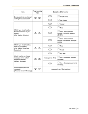 Page 1173.1 Personal Programming
User Manual 117
Do you prefer to receive call 
waiting for outside calls? No (No tone)
 
Yes (Tone)
Which type of call waiting 
for intercom calls do you 
prefer?
(Call Waiting Selection) No call
 
Tone
 Voice announcement 
through the built-in speaker 
(OHCA)
 Voice announcement 
through the handset (Whisper 
OHCA)
Which type of call waiting 
tone do you prefer?
(Call Waiting Tone Type 
Selection) 
Tone 1
 Tone 2
Would you like to show a 
message on the caller’s 
telephone...