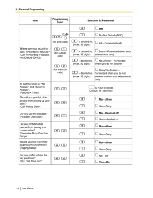 Page 1183.1 Personal Programming
118 User Manual
Where are your incoming 
calls forwarded or refused?
(Call Forwarding [FWD]/Do 
Not Disturb [DND])(for both calls)
(for outside 
calls)
(for intercom 
calls) 
Off
 Do Not Disturb (DND)
 + desired no. 
(max. 32 digits) All—Forward all calls
 + desired no. 
(max. 32 digits) Busy—Forwarded when your 
extension is busy.
+ desired no. 
(max. 32 digits) No Answer—Forwarded 
when you do not answer.
+ desired no. 
(max. 32 digits) Busy/No Answer—
Forwarded when you do not...