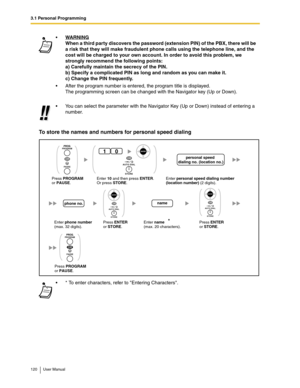 Page 1203.1 Personal Programming
120 User Manual
To store the names and numbers for personal speed dialing
WARNING
When a third party discovers the password (extension PIN) of the PBX, there will be 
a risk that they will make fraudulent phone calls using the telephone line, and the 
cost will be charged to your own account. In order to avoid this problem, we 
strongly recommend the following points:
a) Carefully maintain the secrecy of the PIN.
b) Specify a complicated PIN as long and random as you can make...