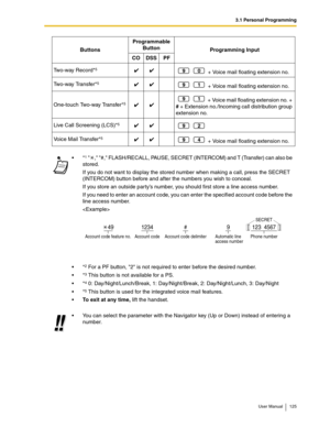 Page 1253.1 Personal Programming
User Manual 125
Tw o - w a y  R e c o r d *5 + Voice mail floating extension no.
Two-way Transfer*
5 + Voice mail floating extension no.
One-touch Two-way Transfer*
5 + Voice mail floating extension no. + 
# + Extension no./Incoming call distribution group 
extension no.
Live Call Screening (LCS)*
5
Voice Mail Transfer*5 + Voice mail floating extension no.
*
1  , #, FLASH/RECALL, PAUSE, SECRET (INTERCOM) and T (Transfer) can also be 
stored.
If you do not want to display the...