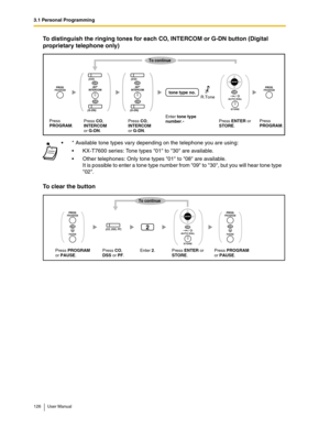 Page 1263.1 Personal Programming
126 User Manual
To distinguish the ringing tones for each CO, INTERCOM or G-DN button (Digital 
proprietary telephone only)
To clear the button
* Available tone types vary depending on the telephone you are using:
KX-T7600 series: Tone types 01 to 30 are available.
Other telephones: Only tone types 01 to 08 are available.
It is possible to enter a tone type number from 09 to 30, but you will hear tone type 
02.
Press 
PROGRAM.Press 
PROGRAM. Press ENTER or
STORE. Enter tone...