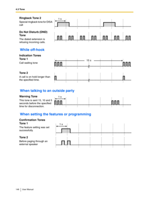 Page 1484.3 Tone
148 User Manual
While off-hook
When talking to an outside party
When setting the features or programming 
Ringback Tone 2
Special ringback tone for DISA 
call
Do Not Disturb (DND) 
Tone 
The dialed extension is 
refusing incoming calls.
Indication Tones
Tone 1
Call waiting tone
Tone 2
A call is on hold longer than 
the specified time.
Warning Tone
This tone is sent 15, 10 and 5 
seconds before the specified 
time for disconnection.
Confirmation Tones
Tone 1
The feature setting was set...