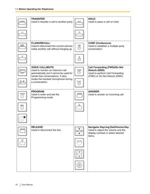Page 181.1 Before Operating the Telephones
18 User Manual
TRANSFER: 
Used to transfer a call to another par ty.HOLD: 
Used to place a call on hold.
FLASH/RECALL: 
Used to disconnect the current call and 
make another call without hanging up.CONF (Conference): 
Used to establish a multiple party 
conversation.
VOICE CALL/MUTE: 
Used to monitor an intercom call 
automatically, but it cannot be used for 
hands-free conversations. It also 
mutes the handset microphone during 
a conversation.Call Forwarding (FWD)/Do...