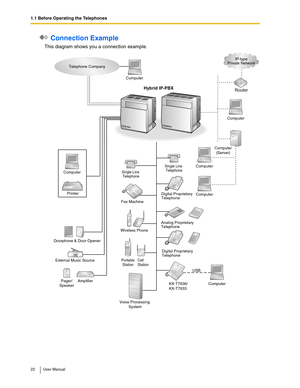 Page 221.1 Before Operating the Telephones
22 User Manual
 Connection Example
This diagram shows you a connection example.
Doorphone & Door Opener
External Music Source
Pager/
Speaker
Voice Processing 
SystemKX-T7636/
KX-T7633 Computer
Computer
Printer
Router
Telephone Company
Hybrid IP-PBX
Single Line 
Telephone
Cell
Station Portable
Station
Wireless PhoneFax Machine
Computer USB Analog Proprietary 
Telephone
Digital Proprietary 
Telephone
Amplifier
Computer
Computer
(Server)
Computer
Computer
Single Line...