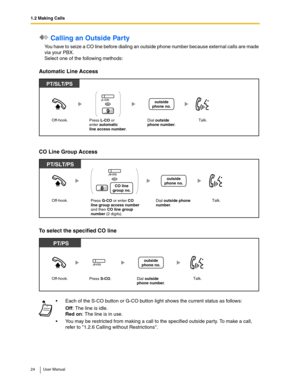 Page 241.2 Making Calls
24 User Manual
 Calling an Outside Party
You have to seize a CO line before dialing an outside phone number because external calls are made 
via your PBX.
Select one of the following methods:
Automatic Line Access
CO Line Group Access
To select the specified CO line
Each of the S-CO button or G-CO button light shows the current status as follows:
Off: The line is idle.
Red on: The line is in use.
You may be restricted from making a call to the specified outside party. To make a call,...