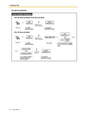 Page 381.2 Making Calls
38 User Manual
To call an extension
Dial DISA 
phone number.
DISA 
phone no.
From Outside Telephone
   In No Security Mode/Trunk Security Mode
Off-hook.
Off-hook.Dial DISA 
phone number.
Enter 
extension PIN orverified code PIN (max.10 digits).
DISA 
phone no.
   In All Security Mode
Enter    47. Dial your extension number.
Or enter     and then verified 
code.
your 
extension no.
verified
code
OR
Dial desired extension number.
74
desired
extension no.
Dial desired extension number....