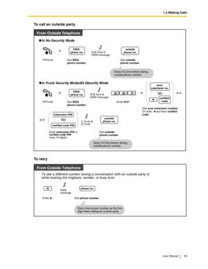 Page 391.2 Making Calls
User Manual 39
To call an outside party
To retry
   In No Security Mode
Dial DISA 
phone number.
   In Trunk Security Mode/All Security Mode
From Outside Telephone
Off-hook.
Off-hook.
74
Enter    47.
Seize CO line before dialing 
outside phone number.Dial outside 
phone number.
outside
phone no.
Seize CO line before dialing 
outside phone number.Dial outside 
phone number.
R.B.Tone & 
DISA message
R.B.Tone & 
DISA message
Dial DISA 
phone number.
Dial your extension number.
Or enter...