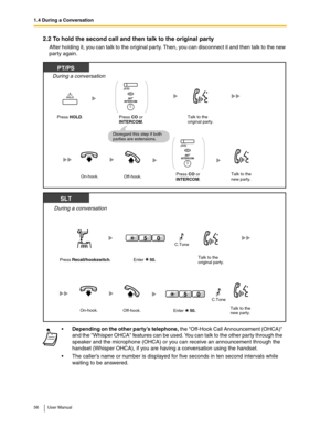 Page 561.4 During a Conversation
56 User Manual
2.2 To hold the second call and then talk to the original party 
After holding it, you can talk to the original party. Then, you can disconnect it and then talk to the new 
party again.

Depending on the other party’s telephone, the Off-Hook Call Announcement (OHCA) 
and the Whisper OHCA features can be used. You can talk to the other party through the 
speaker and the microphone (OHCA) or you can receive an announcement through the 
handset (Whisper OHCA), if...