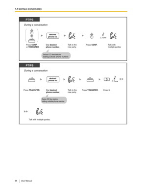 Page 581.4 During a Conversation
58 User Manual
Press CONFor TRANSFER.Press CONF. Dial desired 
phone number.
Seize CO line before 
dialing outside phone number.
PT/PS
Talk with 
multiple parties
During a conversation
desired 
phone no.
Talk to the 
new party.
CONFOR
CONF
TRANSFERC.Tone
Dial desired
phone number.
desired 
phone no.
PT/PS
Talk with multiple parties.
Enter 3. Press TRANSFER.Talk to the 
new party.
3
During a conversation
Seize CO line before 
dialing outside phone number.
TRANSFER
Press...