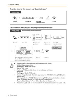 Page 681.5 Absence Settings
68 User Manual
To set the timer for No Answer and Busy/No Answer
Call Forwarding (FWD) for your Incoming Call Distribution Group
The FWD/DND button light shows the current status as follows: 
Off: Both features are not set.
Flashing red slowly: FWD mode 
Red on: DND mode
The Group FWD button light shows the current status as follows: 
Off: No set 
Flashing red slowly: FWD mode
You can change the mode alternately by pressing the FWD/DND or Group FWD button 
while on-hook.
This only...