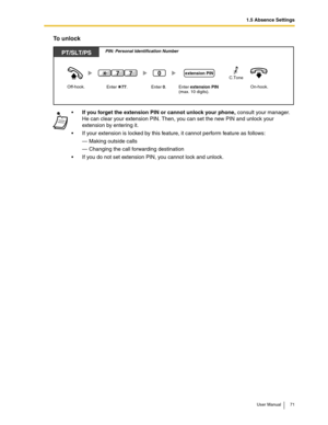 Page 711.5 Absence Settings
User Manual 71
To unlock
If you forget the extension PIN or cannot unlock your phone, consult your manager. 
He can clear your extension PIN. Then, you can set the new PIN and unlock your 
extension by entering it.
If your extension is locked by this feature, it cannot perform feature as follows: 
— Making outside calls
— Changing the call forwarding destination
If you do not set extension PIN, you cannot lock and unlock.
Off-hook.On-hook.
PT/SLT/PS
Enter    77. Enter 0....