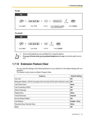 Page 811.7 Extension Settings
User Manual 81
To  s e t
To cancel
1.7.12 Extension Feature Clear
You can reset the settings of the following features on your extension to the default settings with one 
operation.
This feature is also known as Station Program Clear.Some wired telephones are prohibited from using this feature.

If you go off-hook while your paralleled telephone is in use, the call will switch over to 
you.
Features Default Setting
Hot Line*Off
Message Waiting—(All the messages that have been...