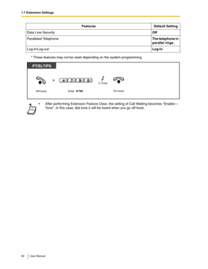 Page 821.7 Extension Settings
82 User Manual
* These features may not be reset depending on the system programming. Data Line Security
Off
Paralleled TelephoneThe telephone in 
parallel rings.
Log-in/Log-outLog-in
After performing Extension Feature Clear, the setting of Call Waiting becomes Enable—
Tone. In this case, dial tone 2 will be heard when you go off-hook.
Features Default Setting
Off-hook.On-hook.
PT/SLT/PS
Enter     790.
907C.Tone 