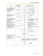 Page 1153.1 Personal Programming
User Manual 115
Would you like to turn on 
the display backlight of the 
KX-T7633/KX-T7636?
(Display Backlight 
Selection)* Ye s—ON in use
 
Ye s—always ON
  No—always OFF
Would you like to dial a 
preset number simply by 
going off-hook?desired no. (max. 32 digits)
 
Don’t use
 Use
Should you prevent your 
number being displayed on 
the called party’s 
telephone?
(Calling Line Identification 
Restriction [CLIR]) 
No—Allows your number 
to be displayed
 Ye s—Prevent your number...