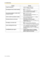 Page 1384.1 Troubleshooting
138 User Manual
I forgot the password.Ask the manager to assist you.
(  2.1.1 Extension Control)
The background music started suddenly. Turn off the music.
(  1.7.7 Background Music (BGM), 2.1.4 
External Background Music (BGM))
I do not want to display a number which 
is stored in memory. Conceal the number.
(  Storing the Names and Numbers, 3.1.3 
Customizing the Buttons)
I want to confirm my extension number.(  Your Extension Number in 1.1.1 Before 
Operating the Telephones)...