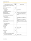 Page 1404.2 Feature Number Table
140 User Manual
1.2.4 When the Dialed Line is Busy or There is 
No Answer
Automatic Callback Busy Cancel
46
()
Message Waiting
70
()
– To leave/cancel 1/0 + extension no.
– To call back 2
1.2.6 Calling without Restrictions
Remote COS Access
47
()extension no. + extension PIN + phone no.
To call (Verified Code Entry)
 + verified code + verified code PIN + 
phone no.
1.2.7 Direct Inward System Access (DISA)
Calling through DISA
– To an extension 
(In All Security Mode only)your...