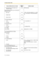 Page 1424.2 Feature Number Table
142 User Manual
–To set the timer for No Answer and 
Busy/No Answer713
()00-99 (second)
Call Forwarding (FWD) for your Incoming Call 
Distribution Group
– Both Calls
714
()1 (Set) + ICD Group extension no. + phone 
no. + #/0 (Cancel) + ICD Group extension 
no.
– Outside Calls
715
()
– Intercom Calls
716
()
1.5.2 Absent Message
750
()
– To set 1-9 (+ parameter) + #
– To cancel 0
1.5.3 Extension Lock
77
()
– To  l o c k 1
– To unlock 0 + extension PIN
1.6.1 Paging
Group Paging
33...