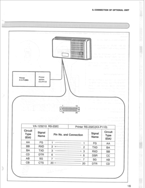 Page 19jti 1 7 
7 I SG I AB I 
1 CTS 1 20 * 
, CB I 
20 
[ DTR 1 
CD  